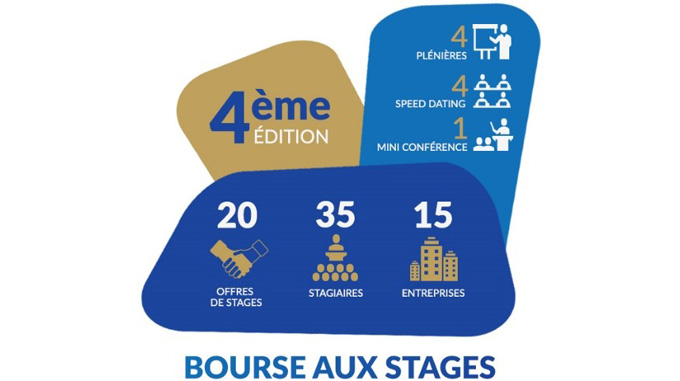 bourse auw stages 680